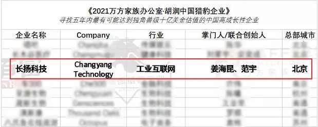 项目喜讯 | 长扬科技入选《2021万方家族办公室·胡润中国猎豹企业》